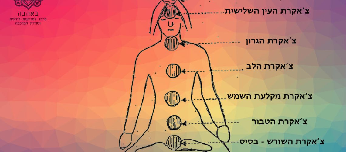 מדיטציה, מרכבה, תקשור- רותי בן אריה